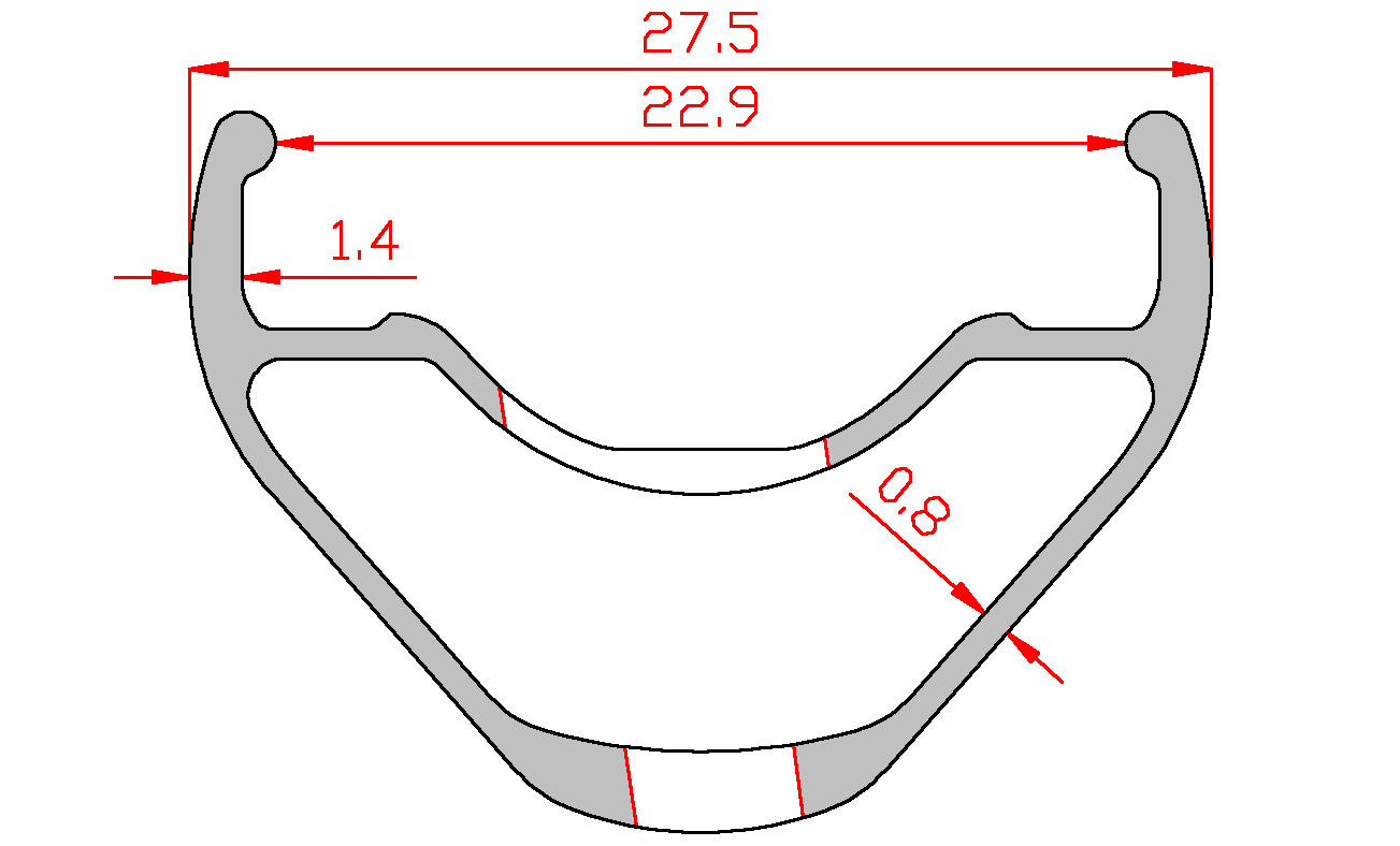 Alienation sales mischief rim